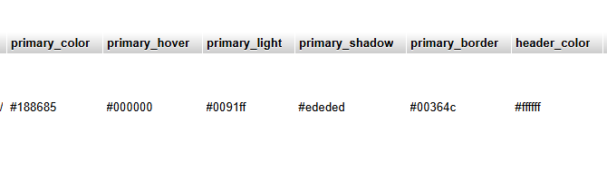 Cardiology Department